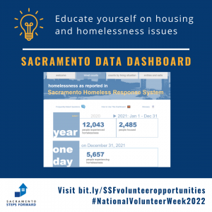 See the status of Sacramento homelessness